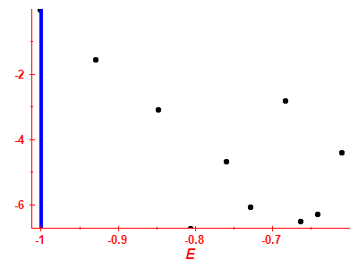 Strength function log